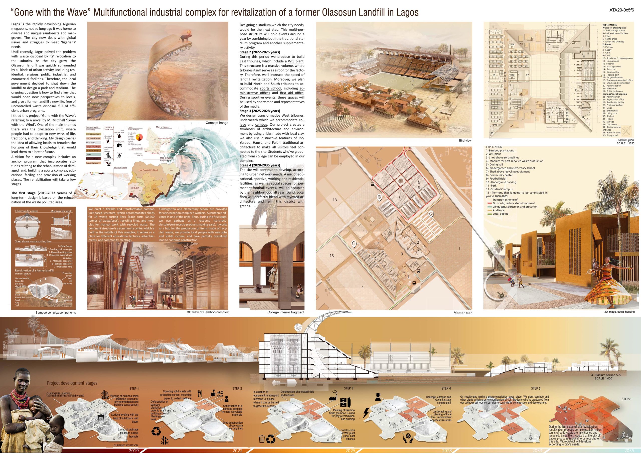 Multifanctional industrial complex for revitalizing the waste dump area in the city of Lagos, Nigeria Board