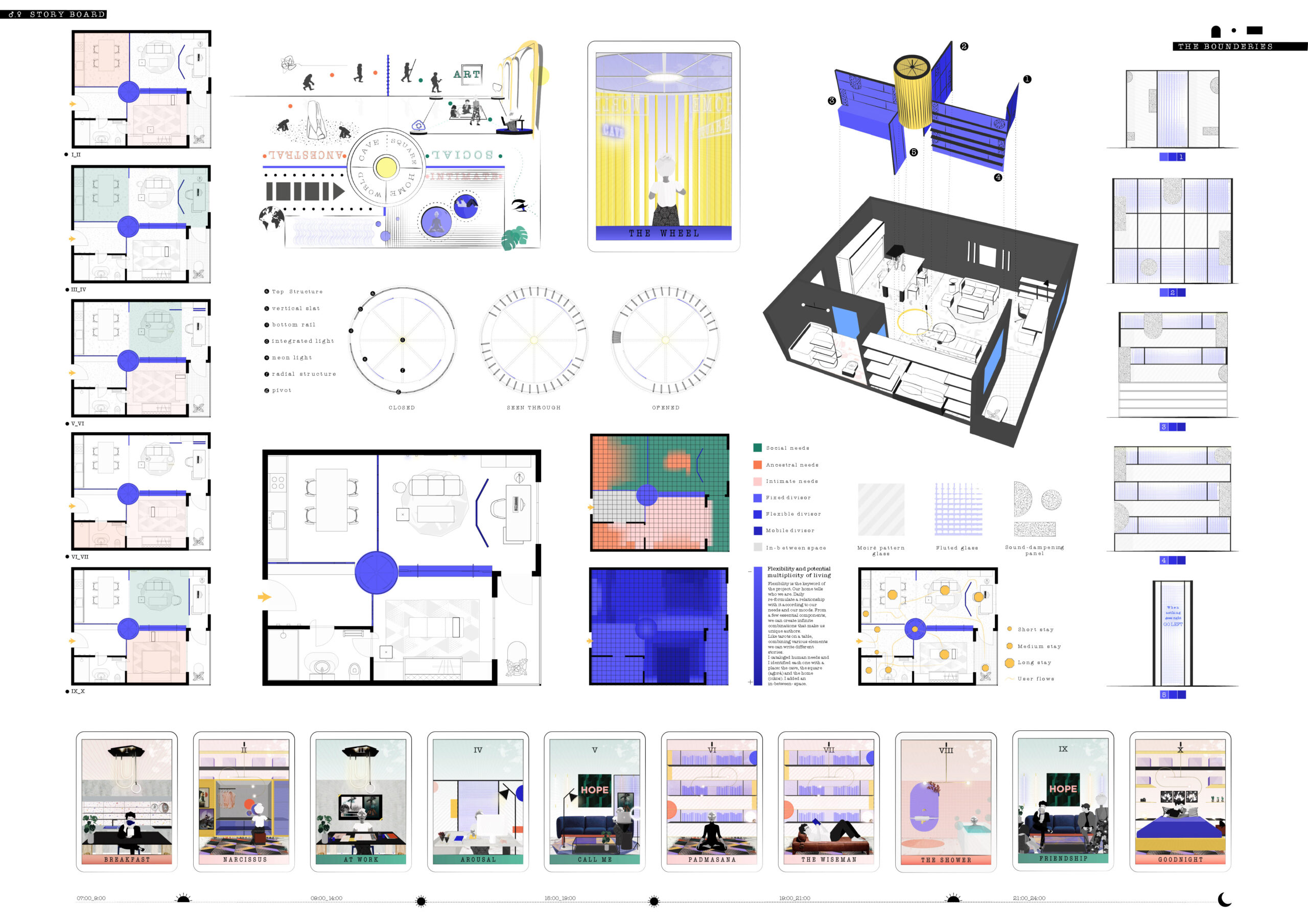 Hyper home _ a system of systems Board