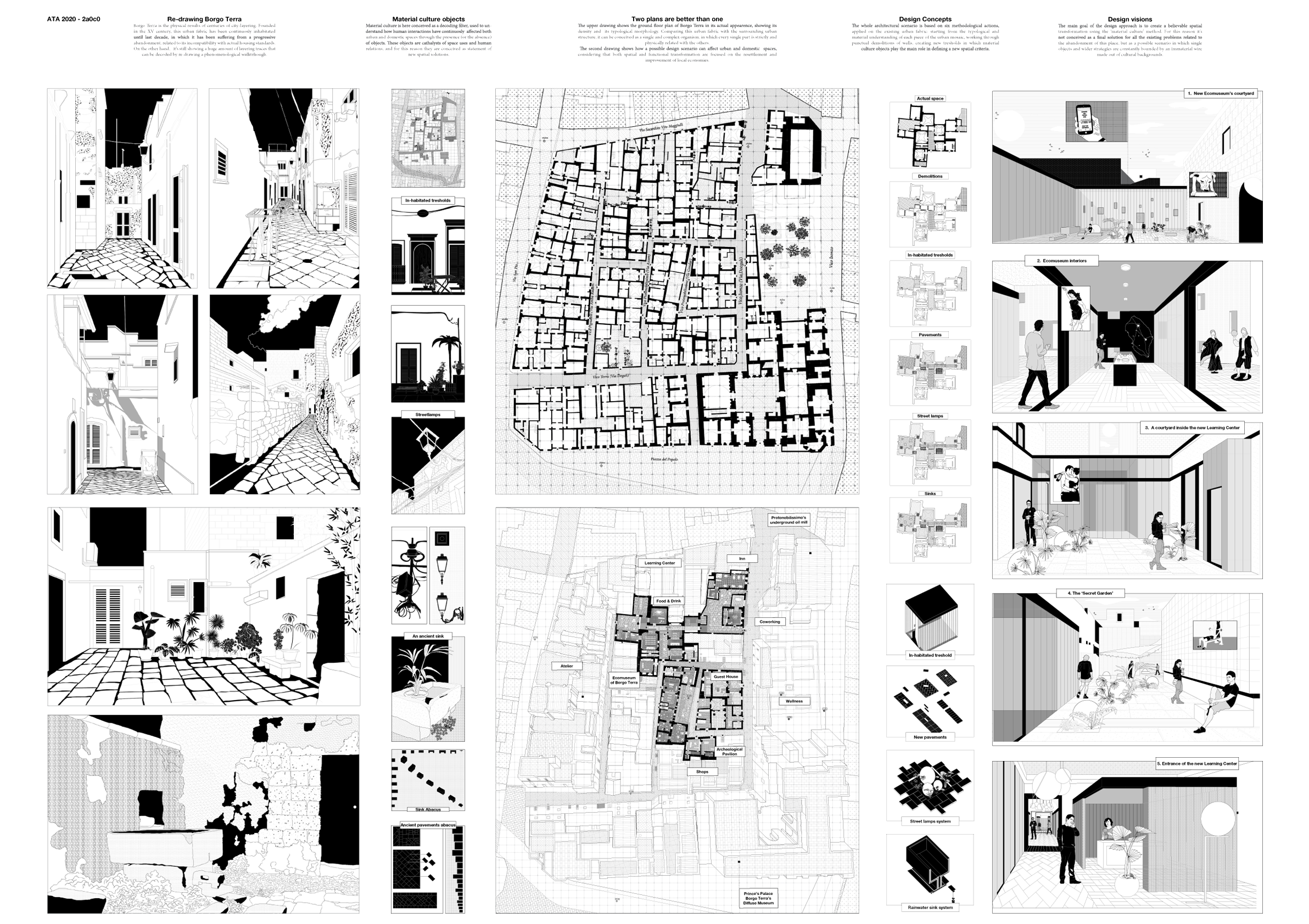 TERRA: Cultura materiale e strati di città. Decodifica progettuale del Borgo Terra di Muro Leccese Board