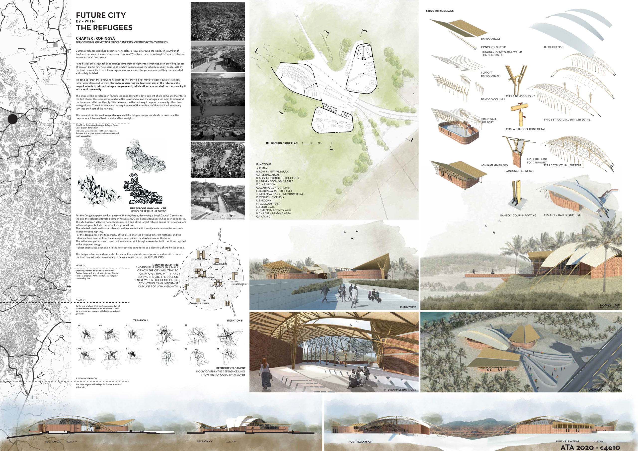Future City with + by The Refugees (chapter: The Rohingyas) Board