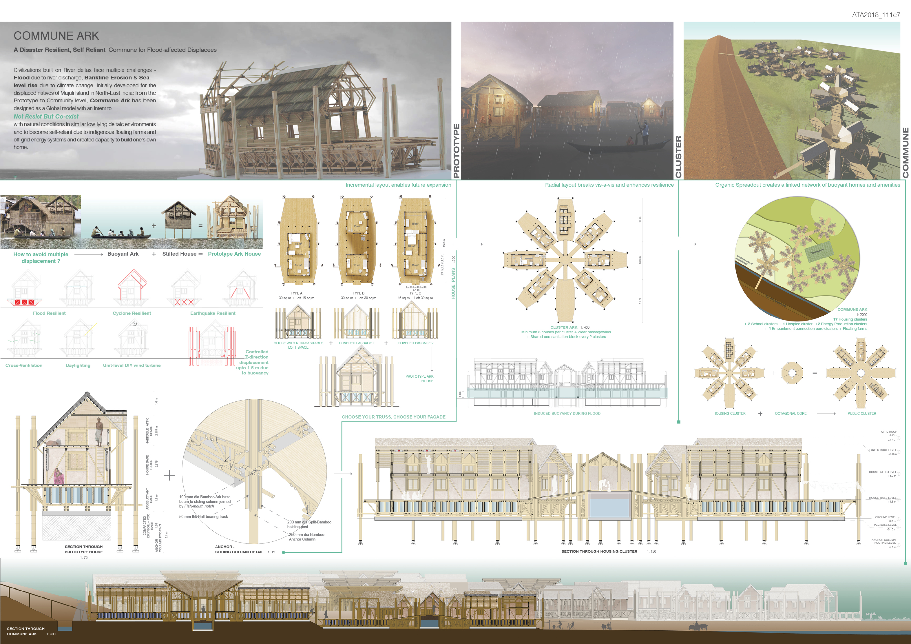 Commune Ark: A Disaster Resilient, Self Reliant Commune for Flood-affected displacees Board