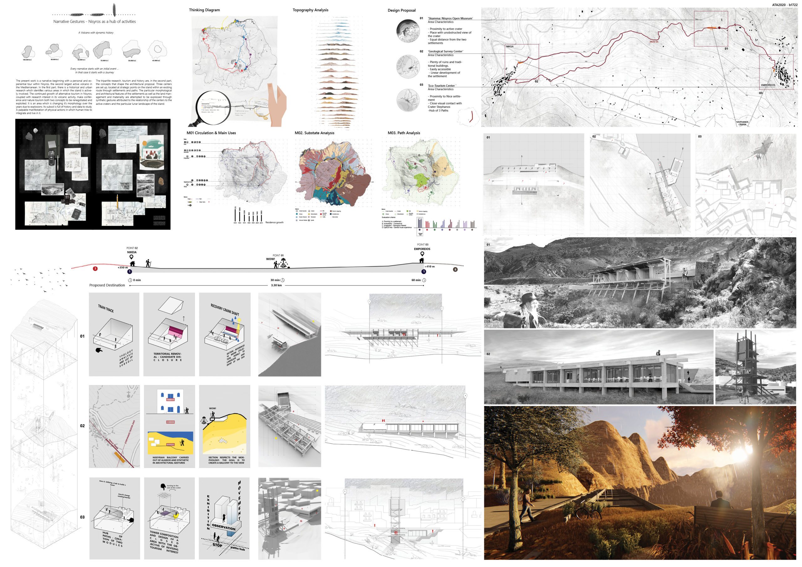 Narrative Gestures: “ Nisyros as a hub of activities. “ Board