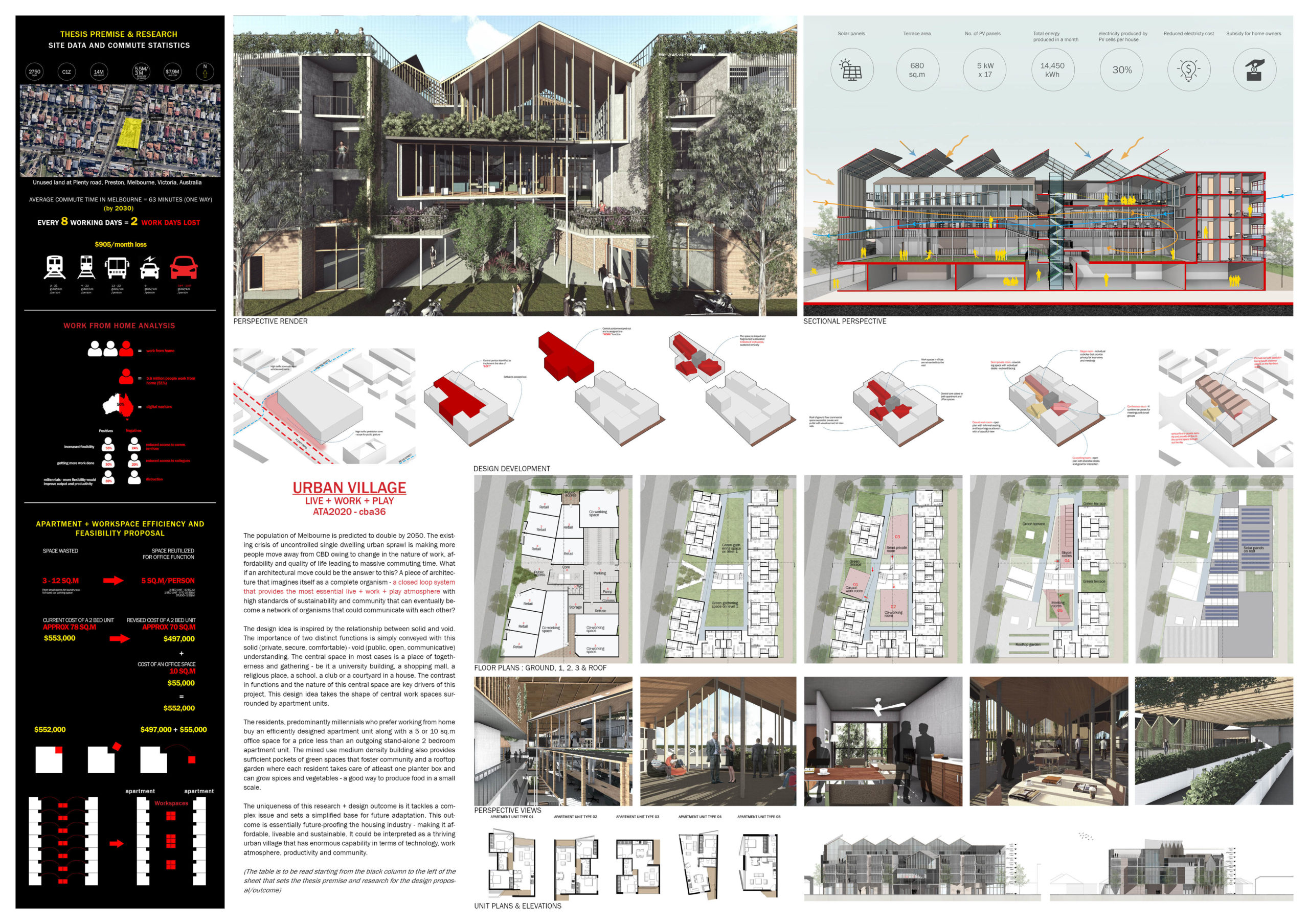 The Urban Village Board