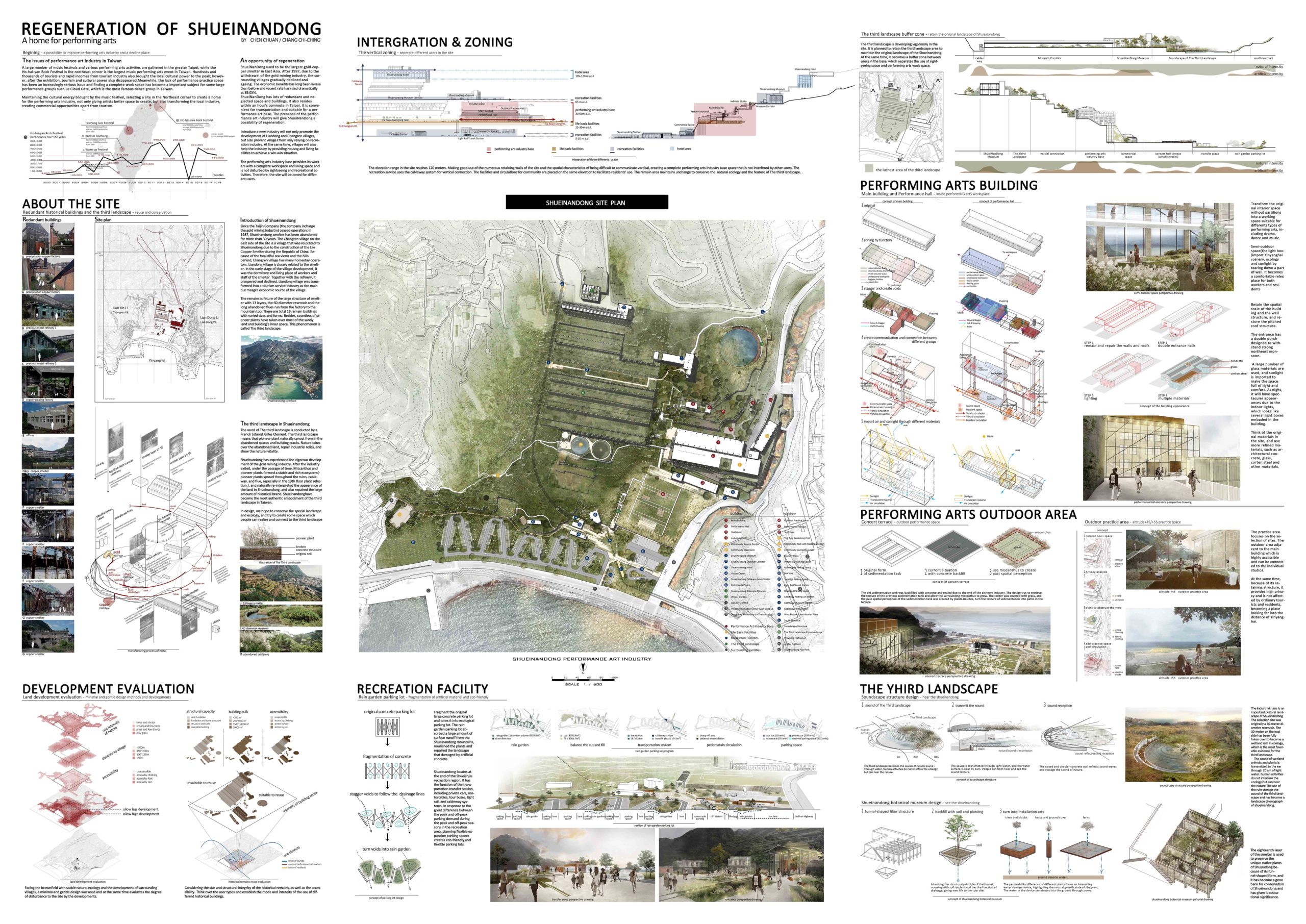 Regeneration of ShueiNanDong — a home for performing arts Board