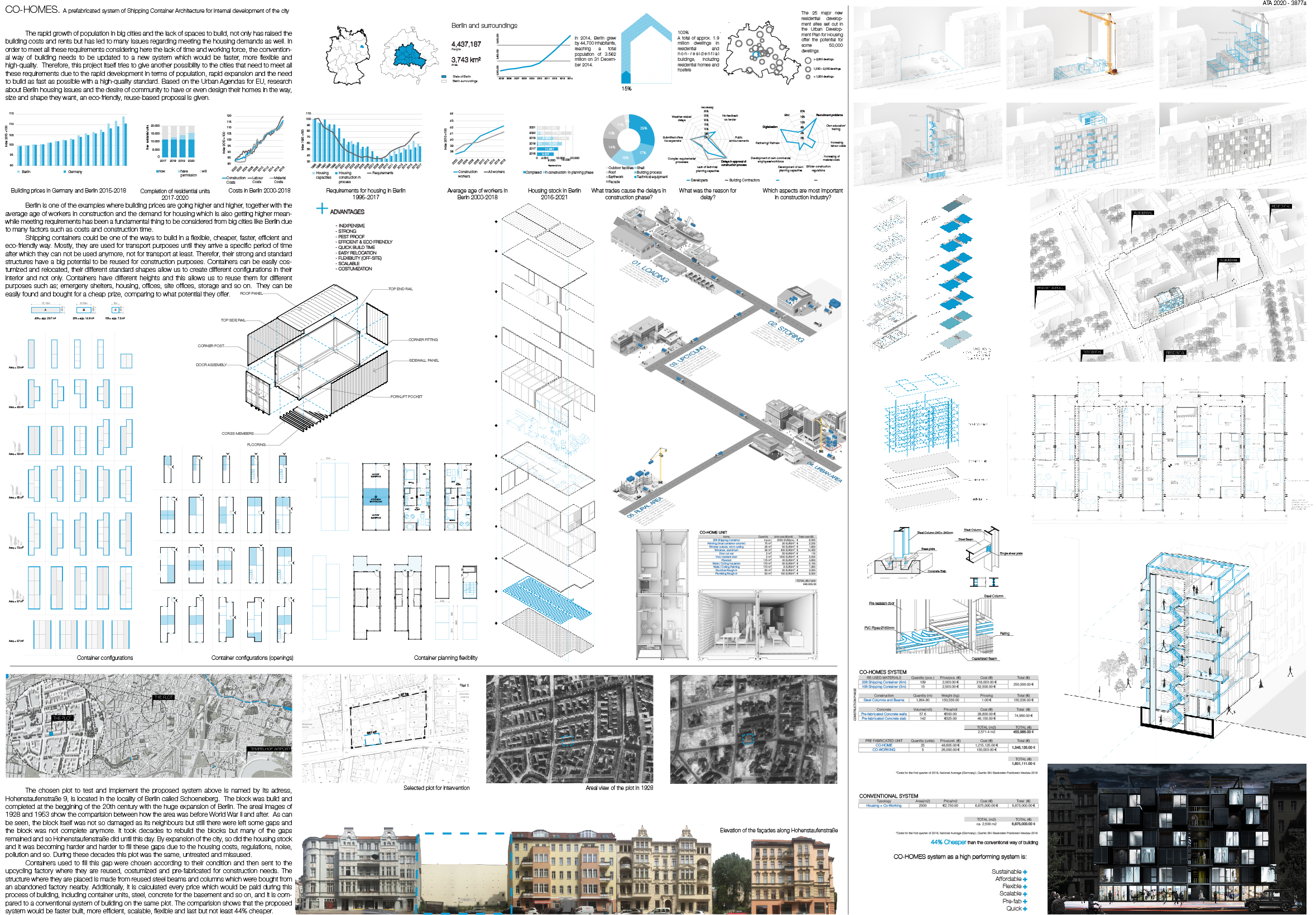 CO-HOMES. A PREFABRICATED SYSTEM OF SHIPPING CONTAINER ARCHITECTURE FOR INTERNAL DEVELOPMENT OF THE CITY Board