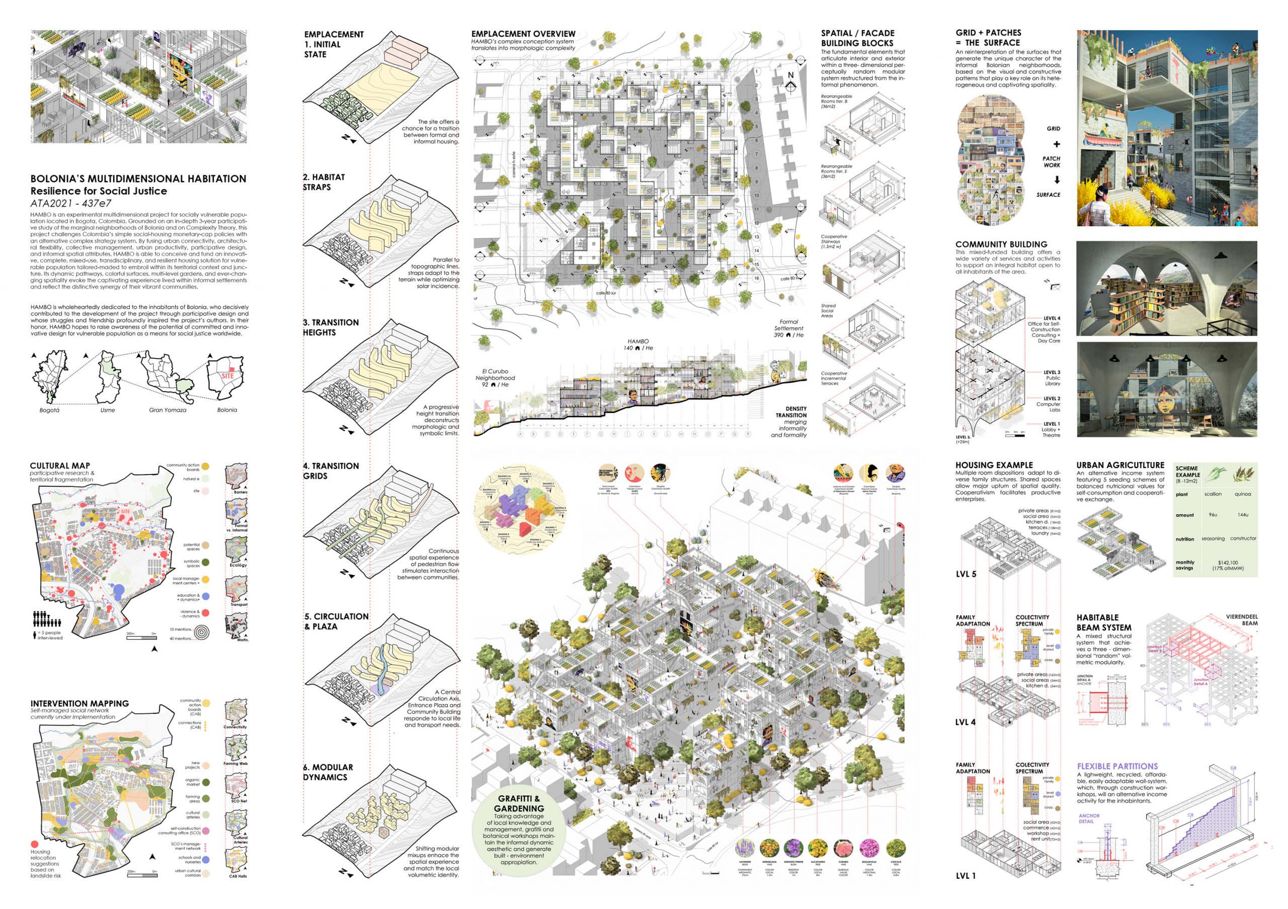 Bolonia’s Multidimensional Habitation: Resilience for Social Justice. Board