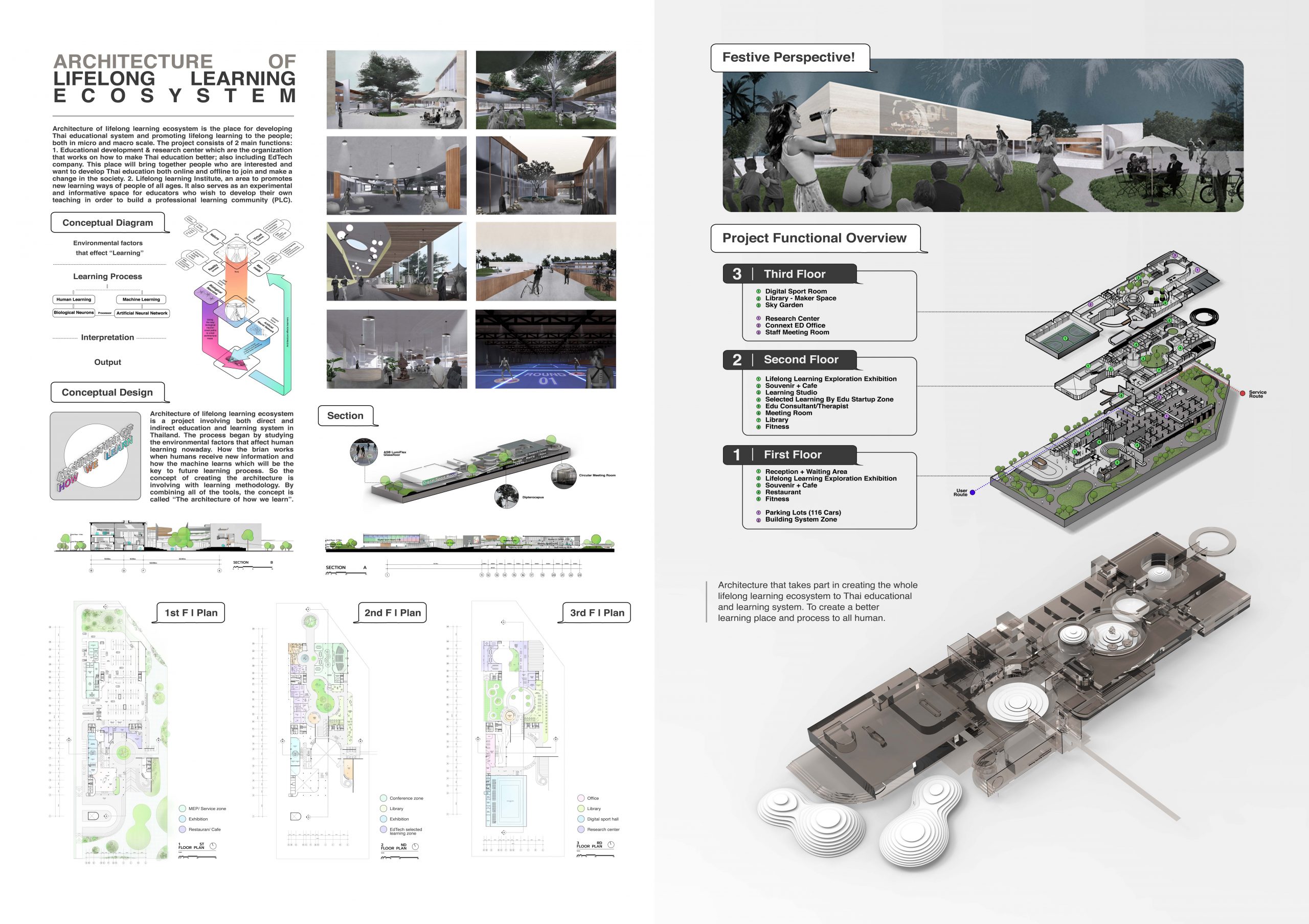 Architecture of Lifelong Learning Ecosystem Board