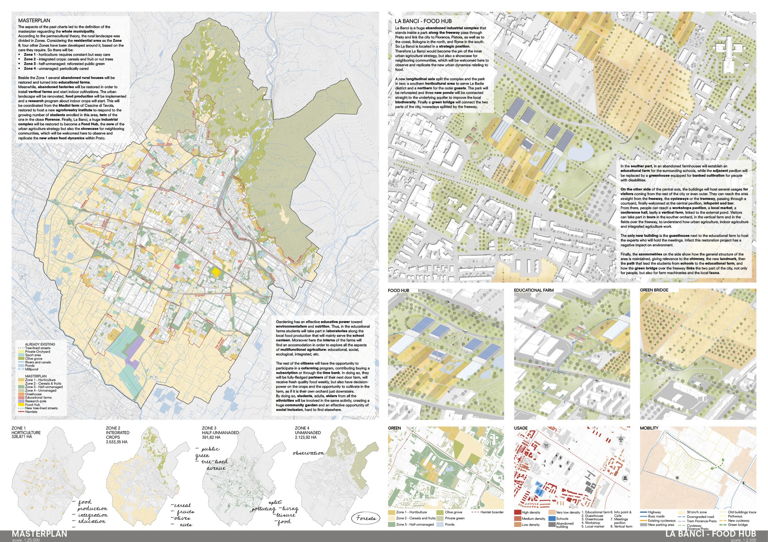 Prato Food Factory – A new agricultural landscape to reconstitute communities Board