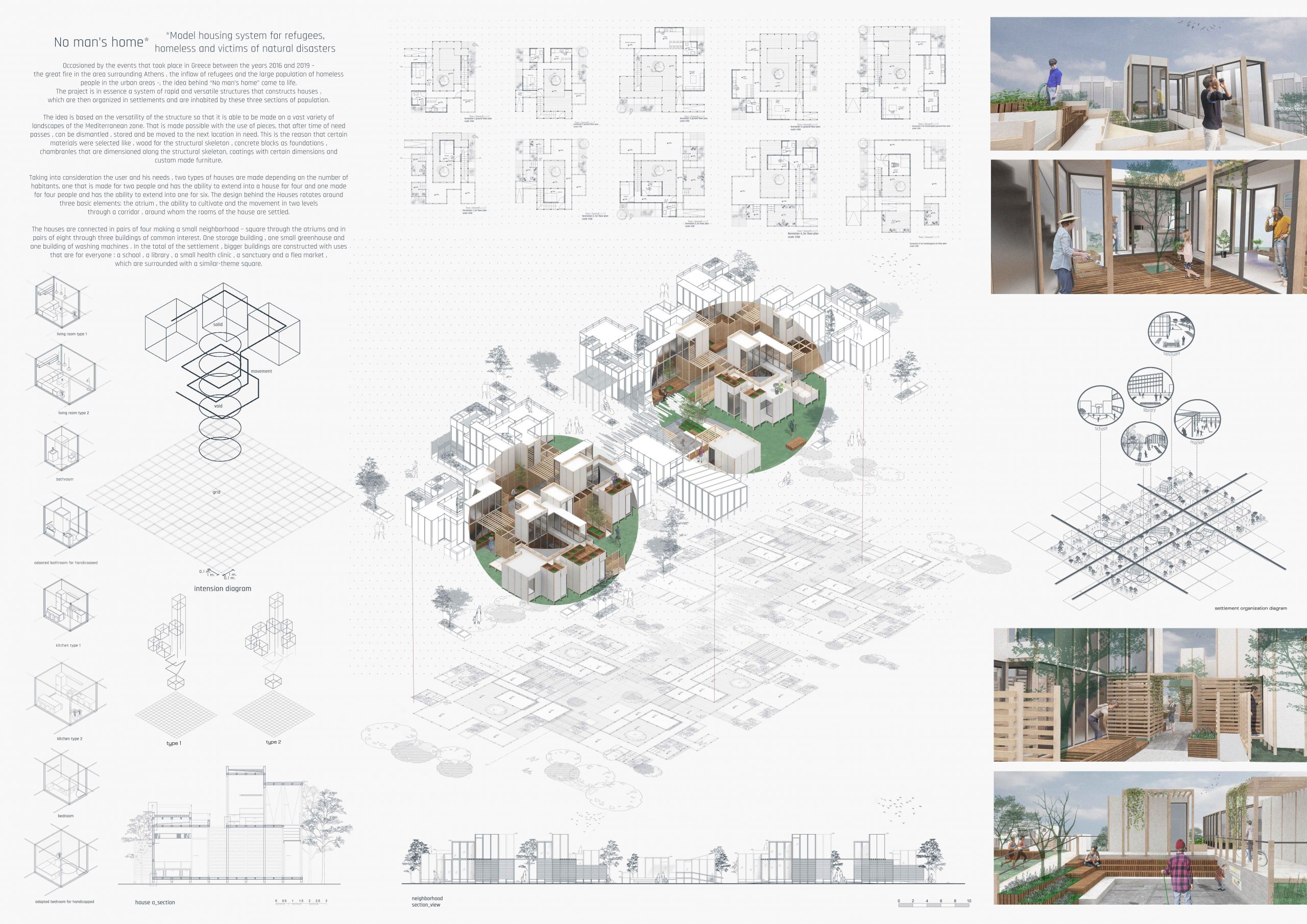 No man’s home: Model housing system for refugees, homeless and victims of natural disasters Board