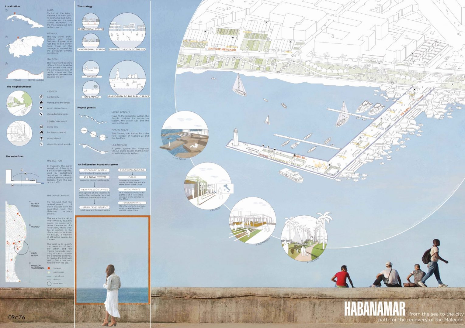 Habanamar dal mare alla città: percorso per il recupero del malecòn Board