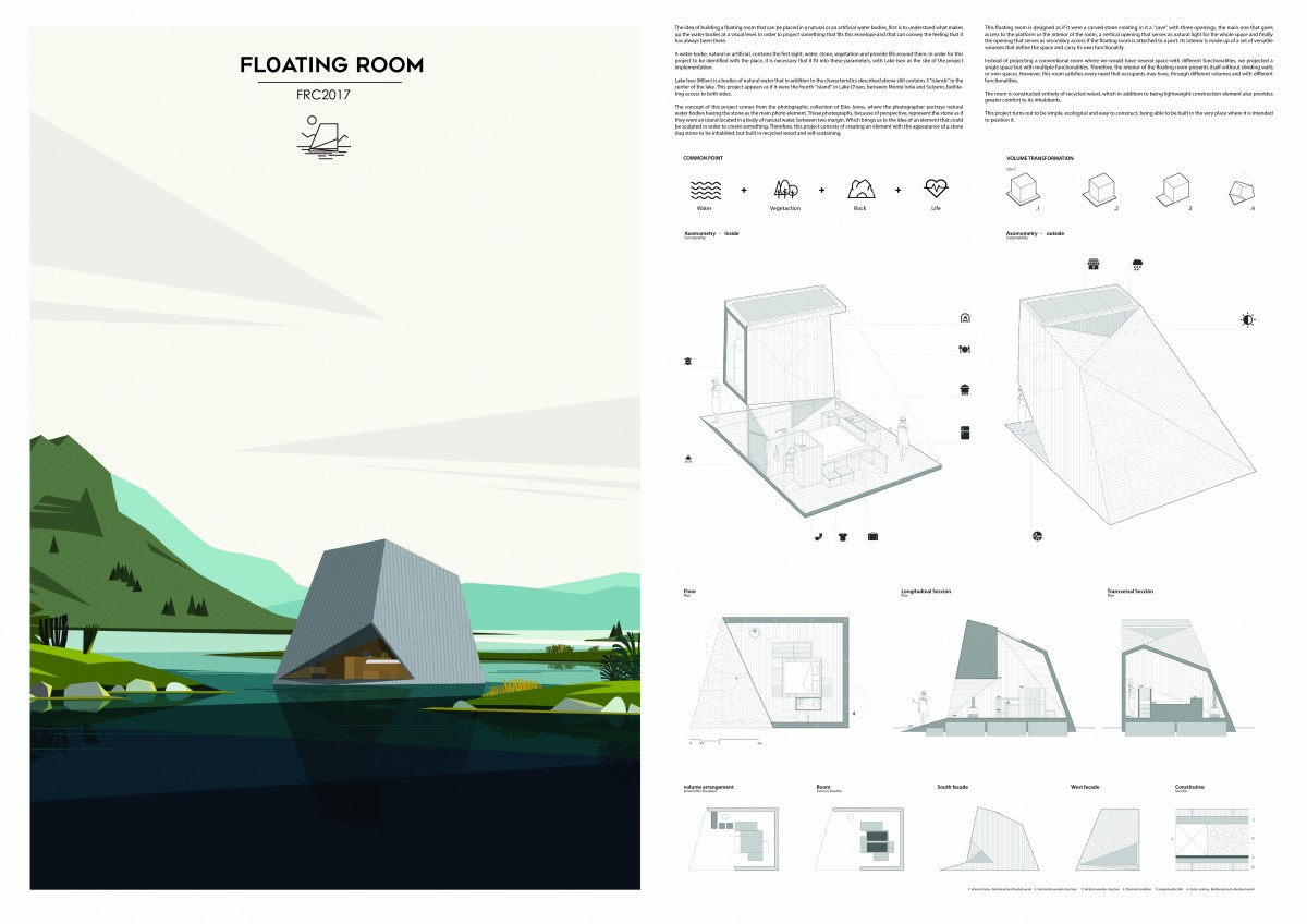 Floating room – FRC2017 Board