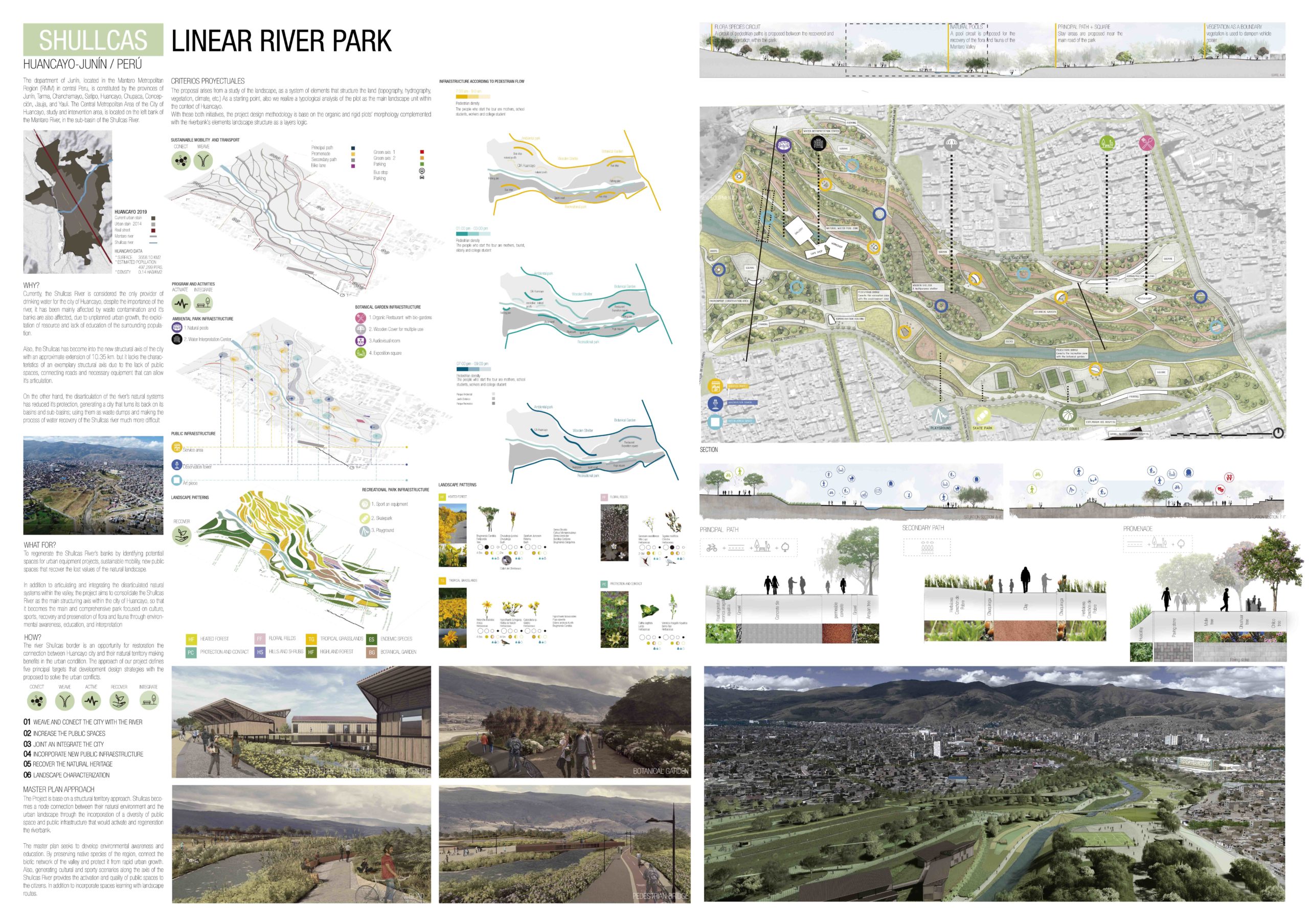 LINEAR PARK AND INTERPRETATION CENTER AS A PROJECT OF URBAN REGENERATION IN HUANCAYO CITY Board
