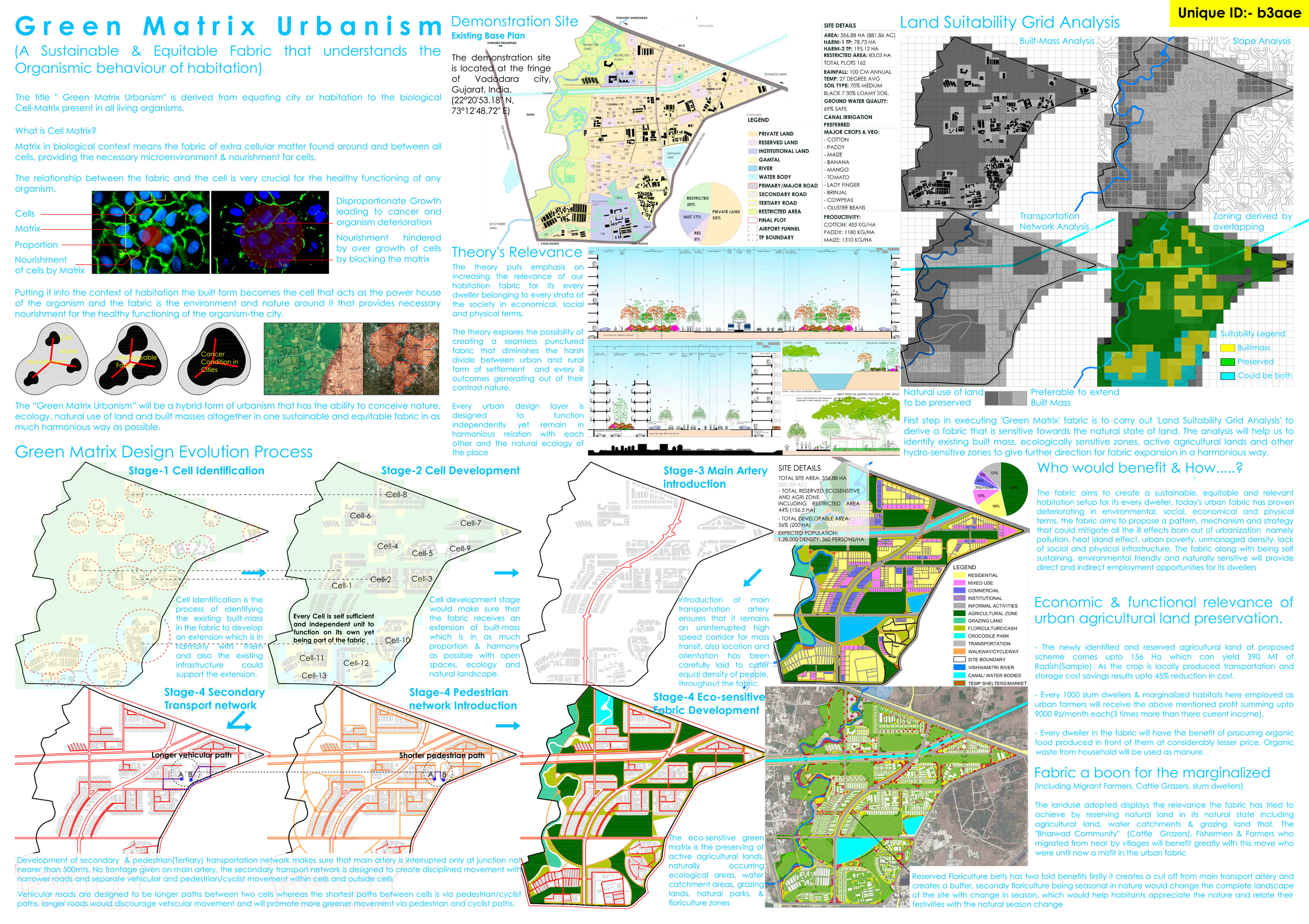 Green Matrix Urbanism- A Sustainable & Equitable Fabric that understands the Organismic behaviour of habitation. Board