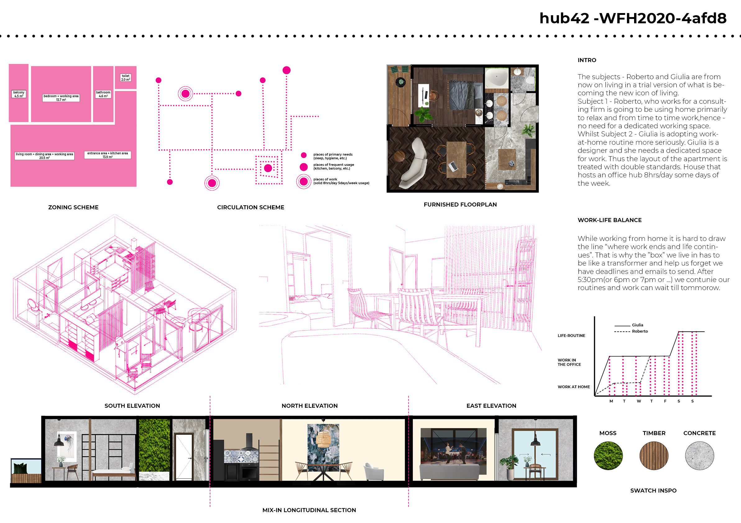 hub42 Board