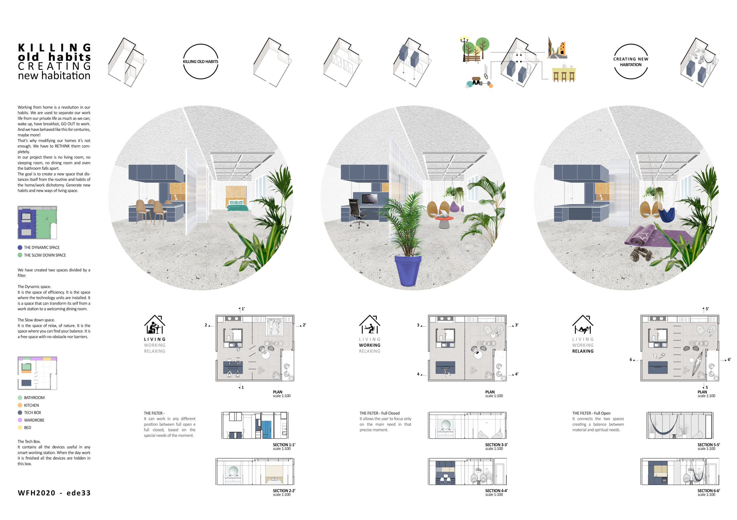 KILLING OLD HABITS, CREATING NEW HABITATION Board