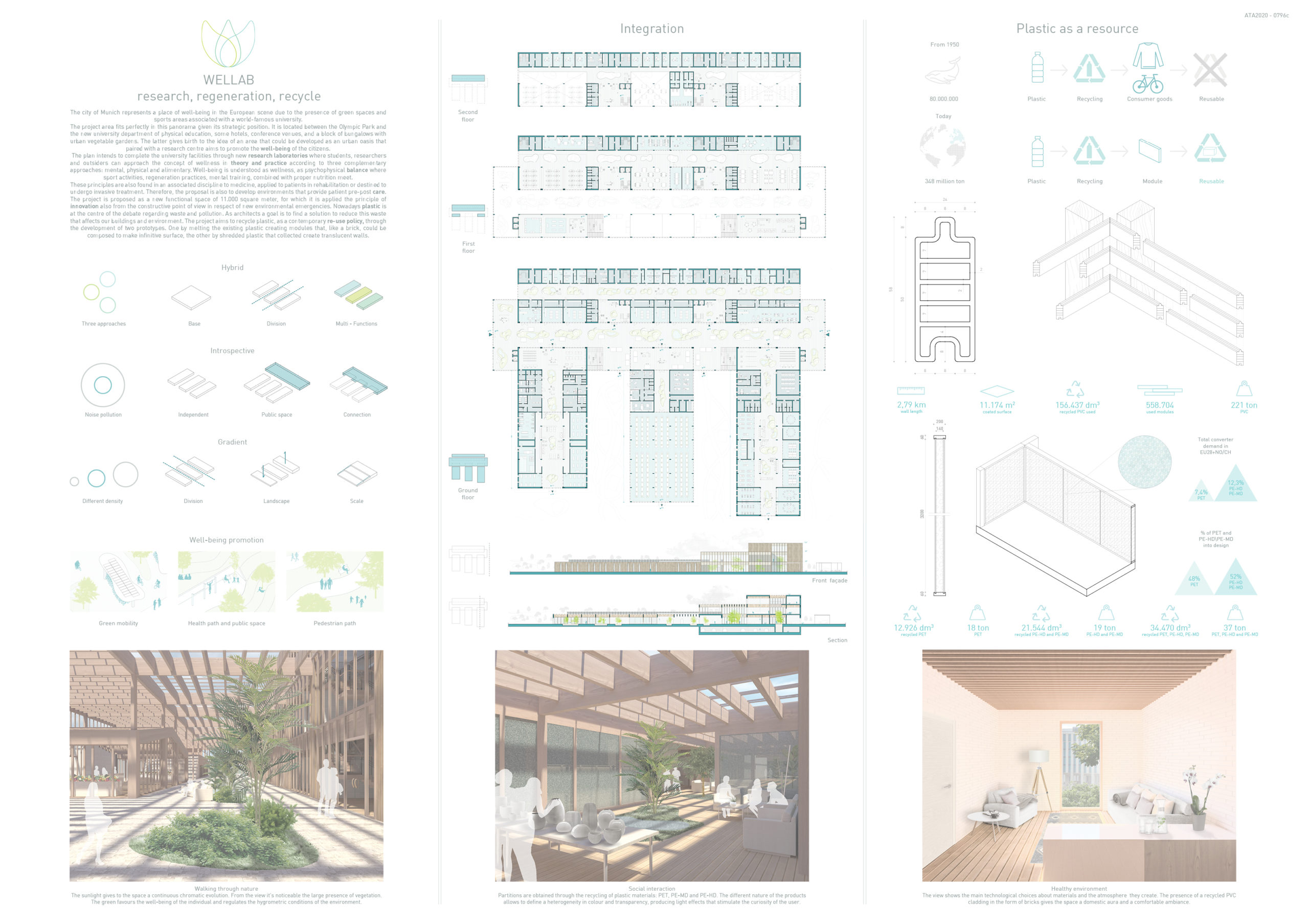 WELLAB | research, regeneration, recycle Board