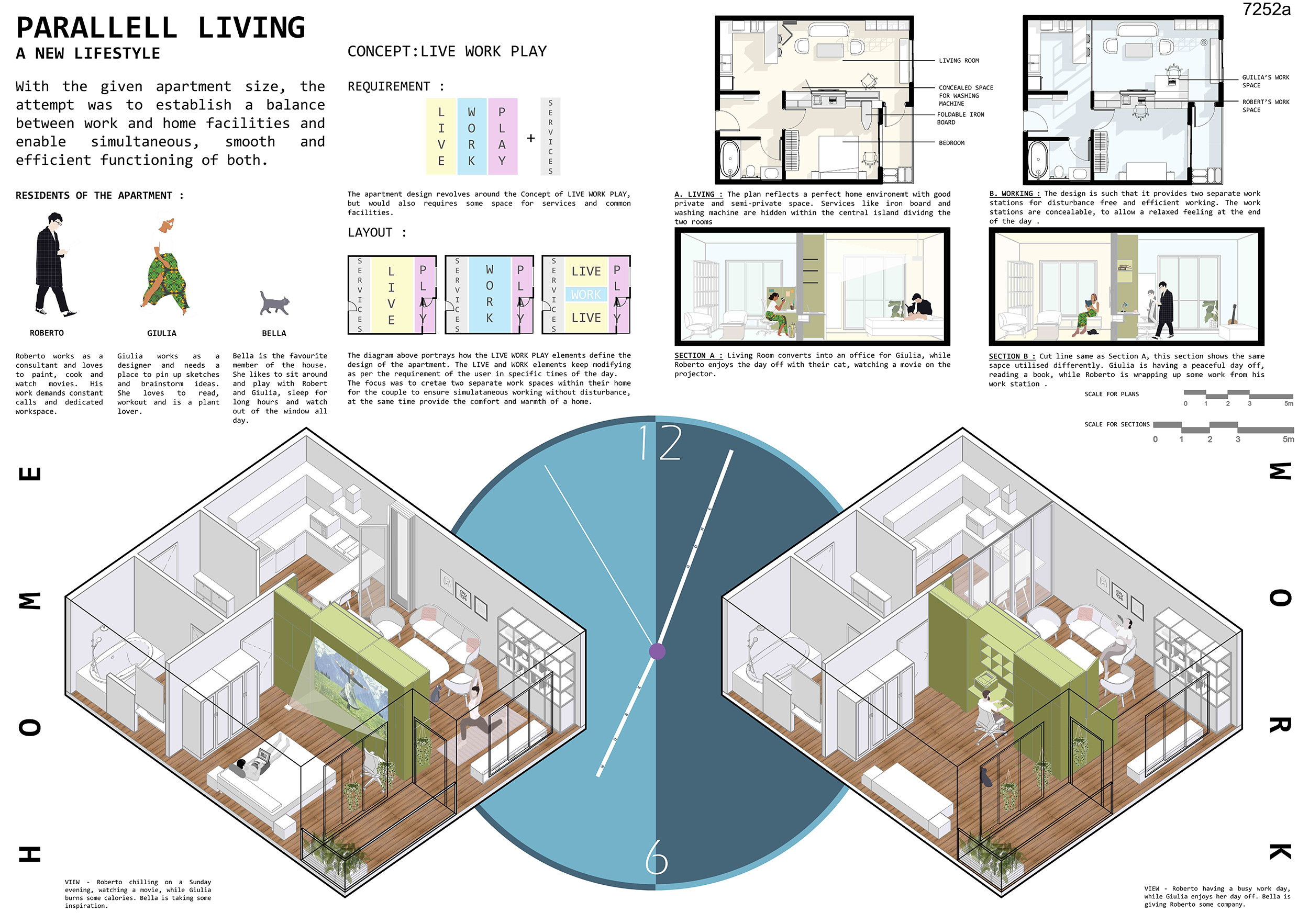 Parallel Living, A New Lifestyle Board
