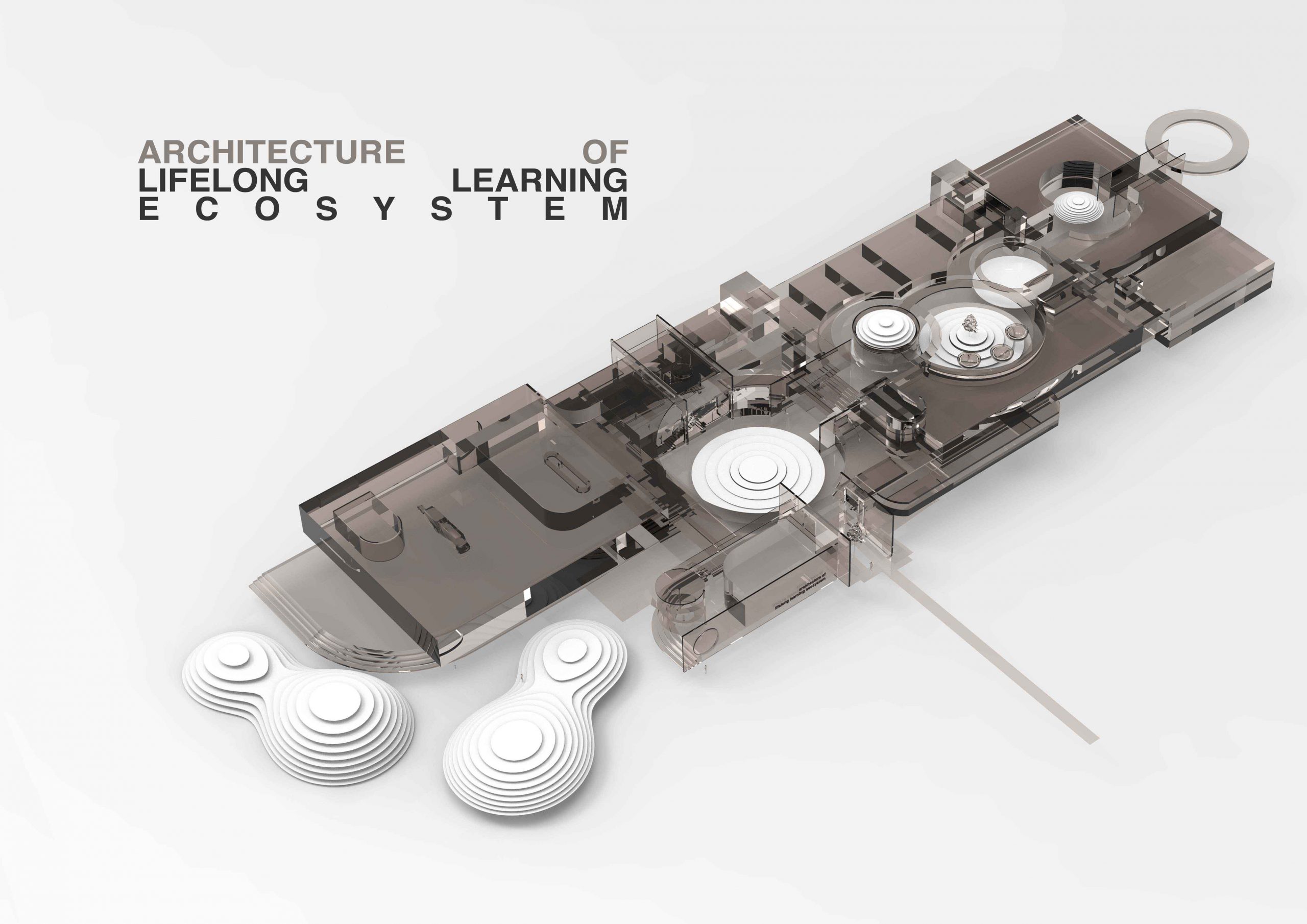 Architecture of Lifelong Learning Ecosystem | Archistart
