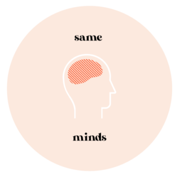 Group logo of Same minds